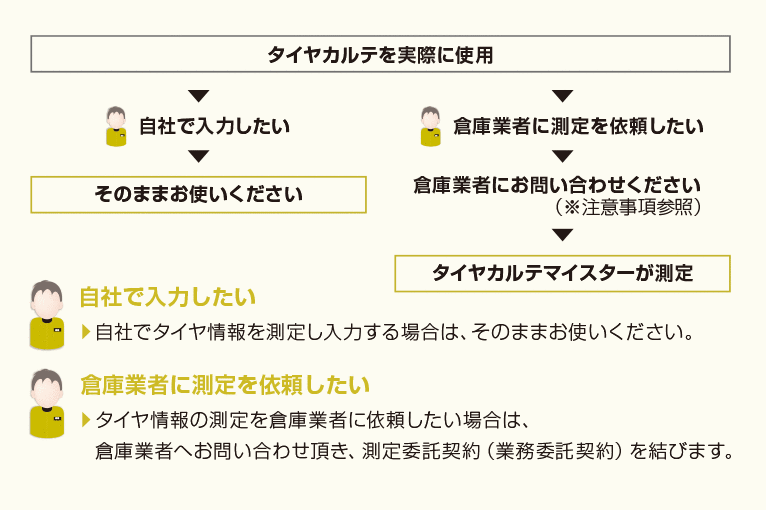 タイヤカルテ 使用フロー